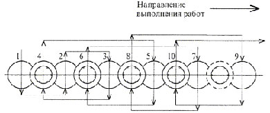 Схема устройства бурокасательных свай