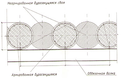 Схема устройства буросекущих свай